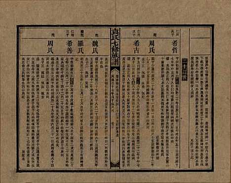 湖南[袁姓] 袁氏成户七修族谱 — 民国三十七年（1948）_十.pdf