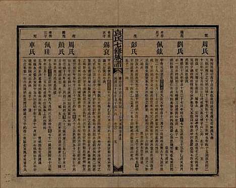 湖南[袁姓] 袁氏成户七修族谱 — 民国三十七年（1948）_十.pdf