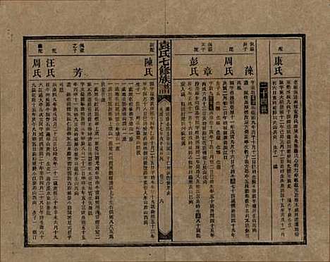 湖南[袁姓] 袁氏成户七修族谱 — 民国三十七年（1948）_十.pdf