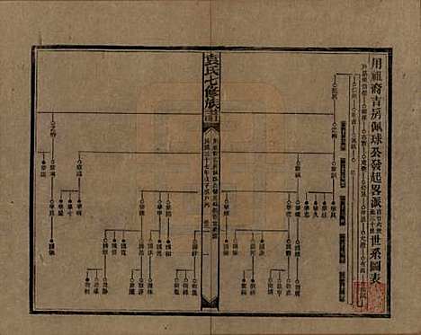 湖南[袁姓] 袁氏成户七修族谱 — 民国三十七年（1948）_十一.pdf