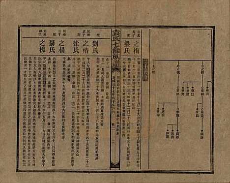 湖南[袁姓] 袁氏成户七修族谱 — 民国三十七年（1948）_十一.pdf