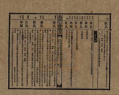 湖南[袁姓] 袁氏成户七修族谱 — 民国三十七年（1948）_十一.pdf