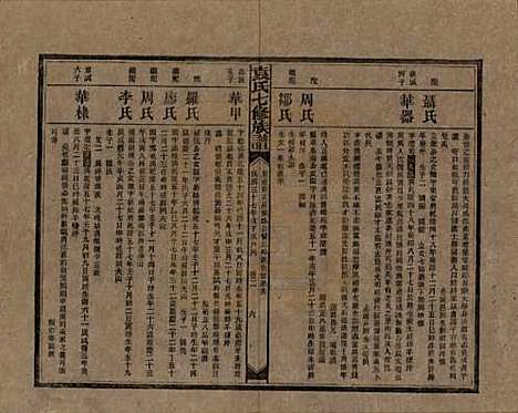 湖南[袁姓] 袁氏成户七修族谱 — 民国三十七年（1948）_十一.pdf