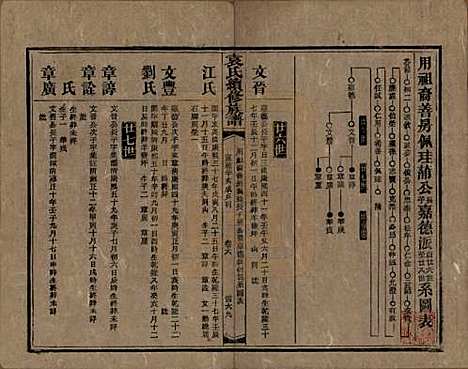 湖南[袁姓] 袁氏成户七修族谱 — 民国三十七年（1948）_十二.pdf