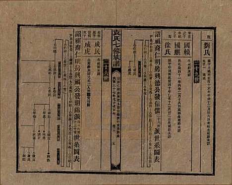 湖南[袁姓] 袁氏成户七修族谱 — 民国三十七年（1948）_十三.pdf