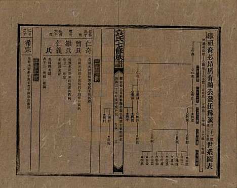 湖南[袁姓] 袁氏成户七修族谱 — 民国三十七年（1948）_十四.pdf