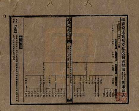 湖南[袁姓] 袁氏成户七修族谱 — 民国三十七年（1948）_十五.pdf