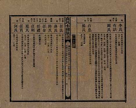 湖南[袁姓] 袁氏成户七修族谱 — 民国三十七年（1948）_十五.pdf