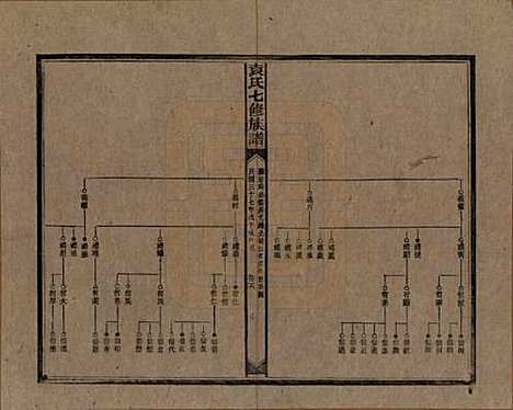 湖南[袁姓] 袁氏成户七修族谱 — 民国三十七年（1948）_十六.pdf