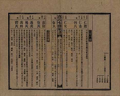 湖南[袁姓] 袁氏成户七修族谱 — 民国三十七年（1948）_十六.pdf