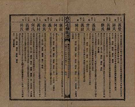 湖南[袁姓] 袁氏成户七修族谱 — 民国三十七年（1948）_十六.pdf