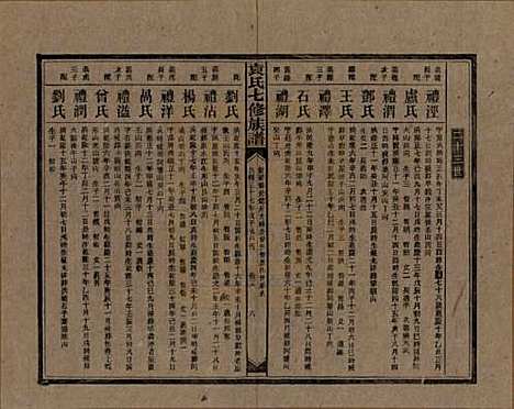 湖南[袁姓] 袁氏成户七修族谱 — 民国三十七年（1948）_十六.pdf