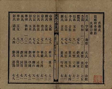 湖南[袁姓] 袁氏成户七修族谱 — 民国三十七年（1948）_十八.pdf