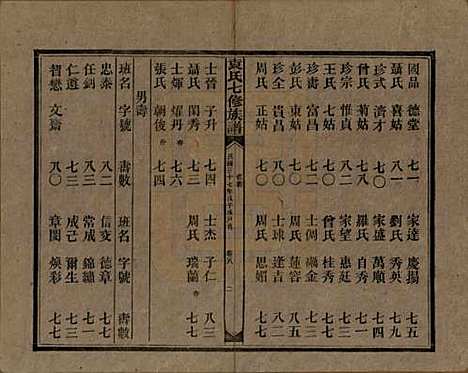 湖南[袁姓] 袁氏成户七修族谱 — 民国三十七年（1948）_十八.pdf