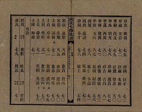 湖南[袁姓] 袁氏成户七修族谱 — 民国三十七年（1948）_十八.pdf