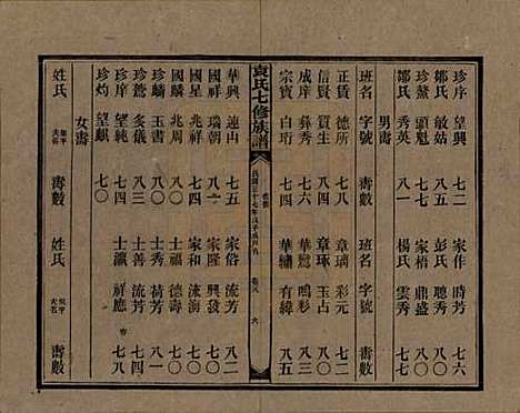 湖南[袁姓] 袁氏成户七修族谱 — 民国三十七年（1948）_十八.pdf