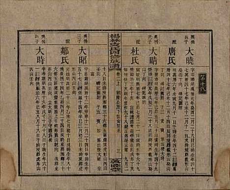 湖南[袁姓] 杨林袁氏四修族谱 — 民国三十一年（1942）_二.pdf