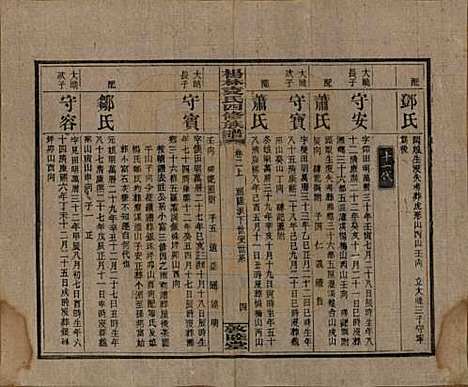 湖南[袁姓] 杨林袁氏四修族谱 — 民国三十一年（1942）_二.pdf