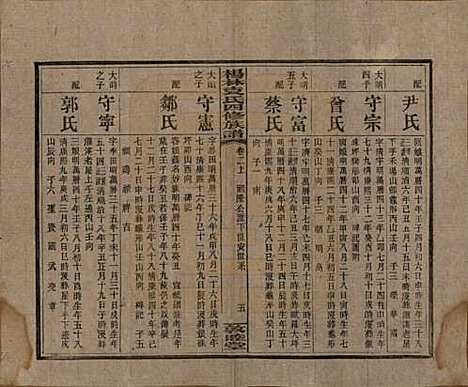 湖南[袁姓] 杨林袁氏四修族谱 — 民国三十一年（1942）_二.pdf