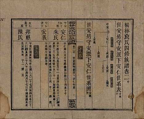 湖南[袁姓] 杨林袁氏四修族谱 — 民国三十一年（1942）_二.pdf