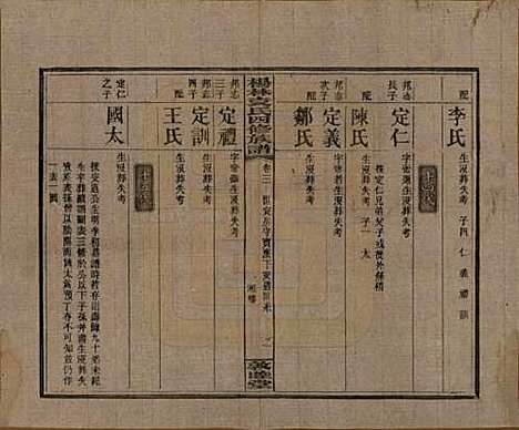 湖南[袁姓] 杨林袁氏四修族谱 — 民国三十一年（1942）_三.pdf