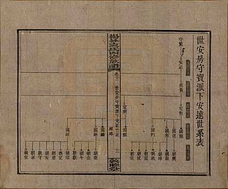 湖南[袁姓] 杨林袁氏四修族谱 — 民国三十一年（1942）_三.pdf