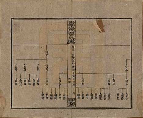 湖南[袁姓] 杨林袁氏四修族谱 — 民国三十一年（1942）_三.pdf