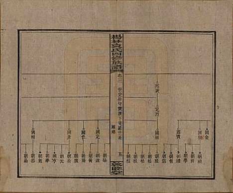 湖南[袁姓] 杨林袁氏四修族谱 — 民国三十一年（1942）_三.pdf