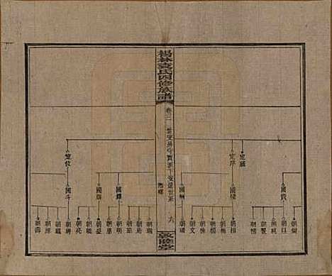 湖南[袁姓] 杨林袁氏四修族谱 — 民国三十一年（1942）_三.pdf