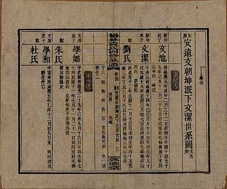 湖南[袁姓] 杨林袁氏四修族谱 — 民国三十一年（1942）_四.pdf