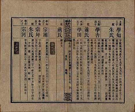 湖南[袁姓] 杨林袁氏四修族谱 — 民国三十一年（1942）_四.pdf