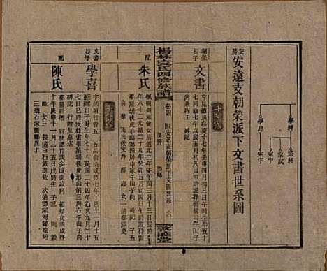 湖南[袁姓] 杨林袁氏四修族谱 — 民国三十一年（1942）_四.pdf