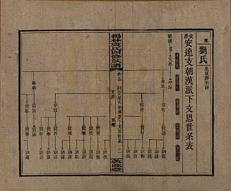 湖南[袁姓] 杨林袁氏四修族谱 — 民国三十一年（1942）_五.pdf