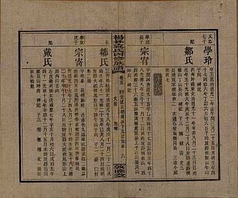 湖南[袁姓] 杨林袁氏四修族谱 — 民国三十一年（1942）_五.pdf