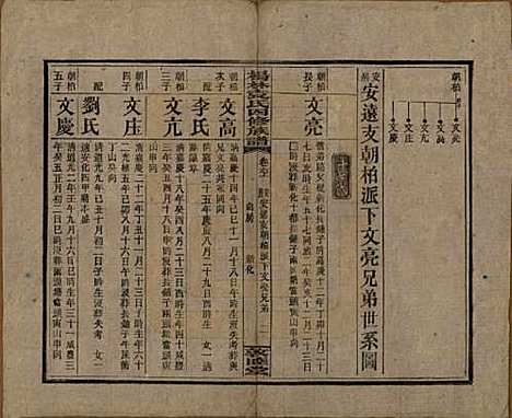 湖南[袁姓] 杨林袁氏四修族谱 — 民国三十一年（1942）_六.pdf