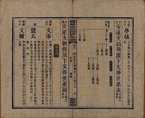 湖南[袁姓] 杨林袁氏四修族谱 — 民国三十一年（1942）_六.pdf