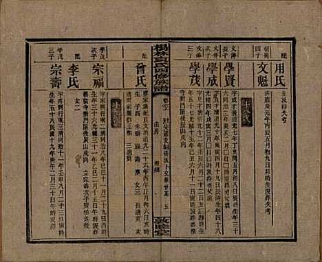 湖南[袁姓] 杨林袁氏四修族谱 — 民国三十一年（1942）_六.pdf