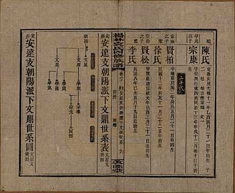 湖南[袁姓] 杨林袁氏四修族谱 — 民国三十一年（1942）_六.pdf