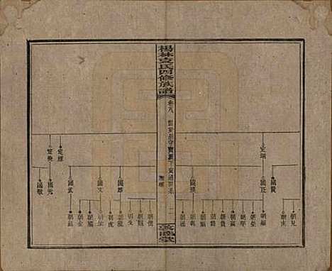 湖南[袁姓] 杨林袁氏四修族谱 — 民国三十一年（1942）_八.pdf