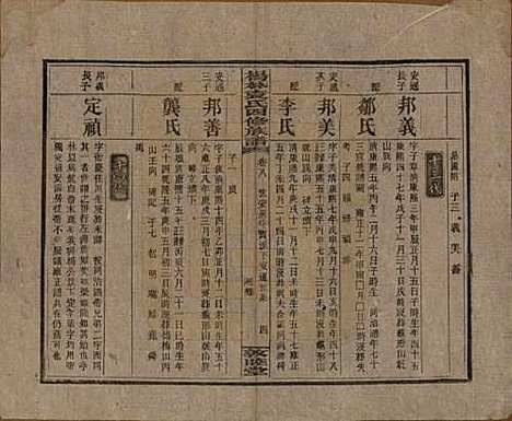 湖南[袁姓] 杨林袁氏四修族谱 — 民国三十一年（1942）_八.pdf