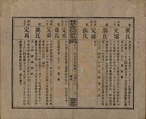 湖南[袁姓] 杨林袁氏四修族谱 — 民国三十一年（1942）_八.pdf