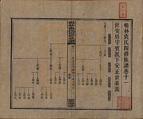 湖南[袁姓] 杨林袁氏四修族谱 — 民国三十一年（1942）_十一.pdf