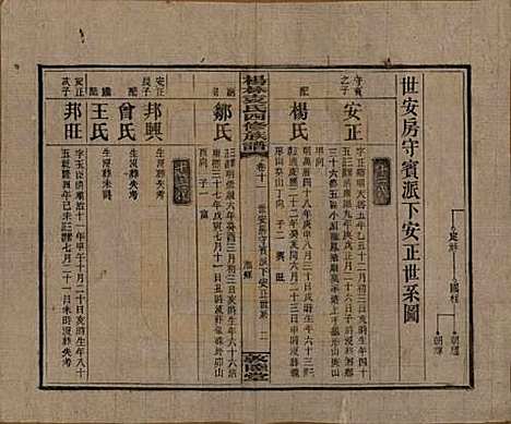 湖南[袁姓] 杨林袁氏四修族谱 — 民国三十一年（1942）_十一.pdf