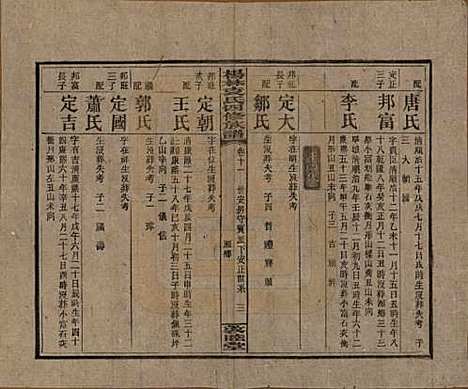 湖南[袁姓] 杨林袁氏四修族谱 — 民国三十一年（1942）_十一.pdf