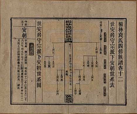 湖南[袁姓] 杨林袁氏四修族谱 — 民国三十一年（1942）_十二.pdf