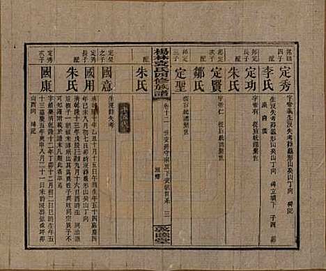 湖南[袁姓] 杨林袁氏四修族谱 — 民国三十一年（1942）_十二.pdf