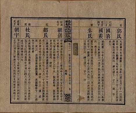 湖南[袁姓] 杨林袁氏四修族谱 — 民国三十一年（1942）_十二.pdf