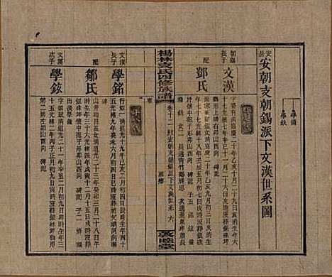 湖南[袁姓] 杨林袁氏四修族谱 — 民国三十一年（1942）_十二.pdf