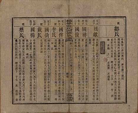 湖南[袁姓] 杨林袁氏四修族谱 — 民国三十一年（1942）_十三.pdf