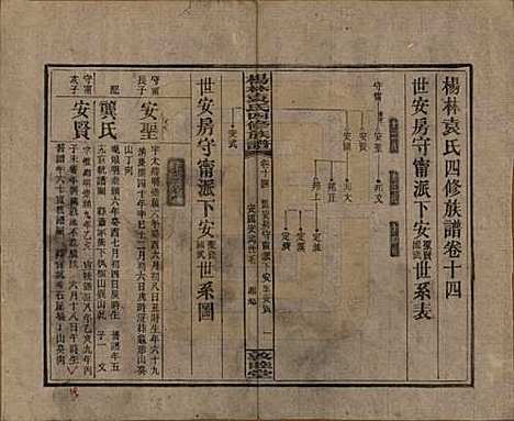 湖南[袁姓] 杨林袁氏四修族谱 — 民国三十一年（1942）_十四.pdf